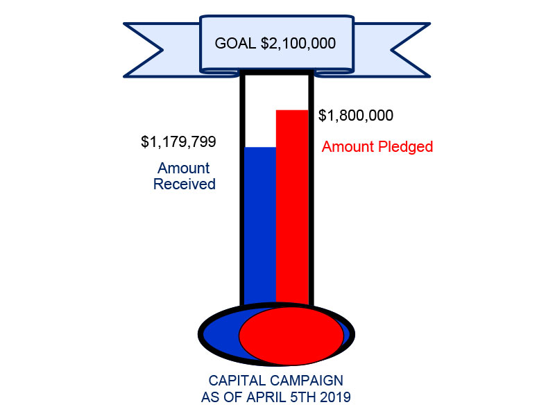Capital Campaign Update as of 4/05/19